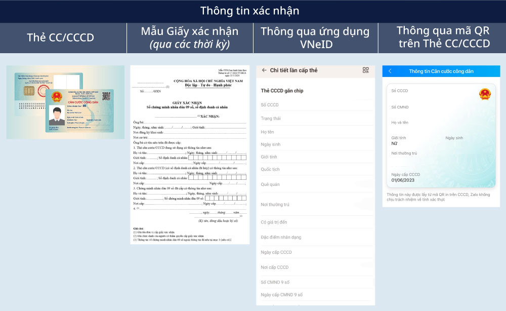 cap nhat giay to tuy than body